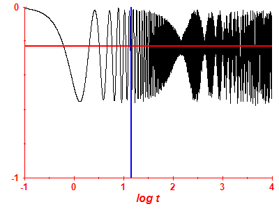 Survival probability log